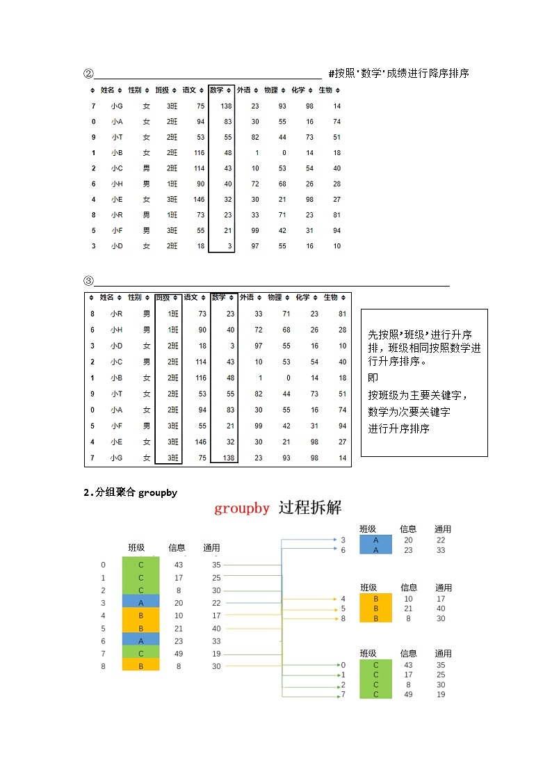 4.2.2.3排序分组聚合　学习任务单　 浙教版（2019）高中信息技术必修1第2页
