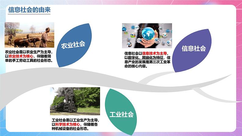 粤教版（2019）高中信息技术 必修二  第一章《走进信息社会》课件03