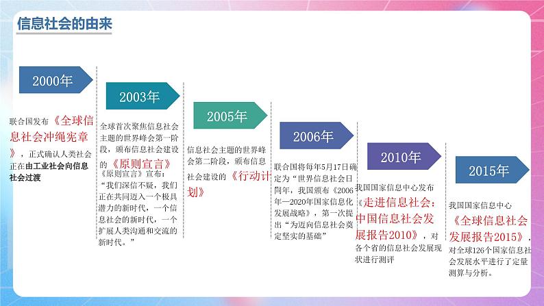 粤教版（2019）高中信息技术 必修二  第一章《走进信息社会》课件04