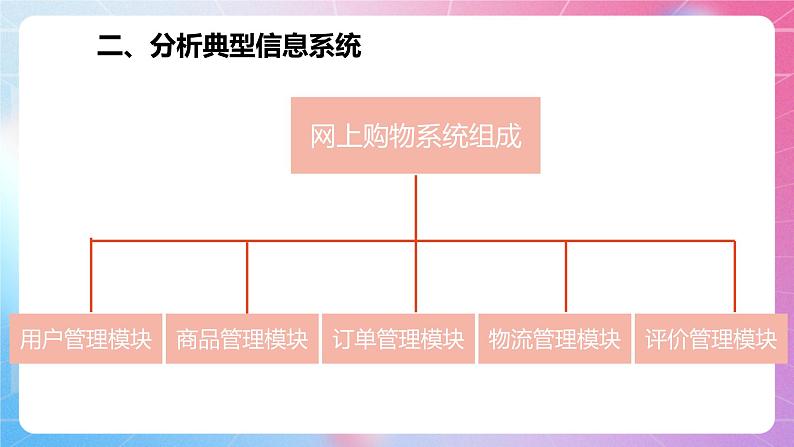 粤教版（2019）高中信息技术 必修二 第二章《信息系统的组成与功能》课件06