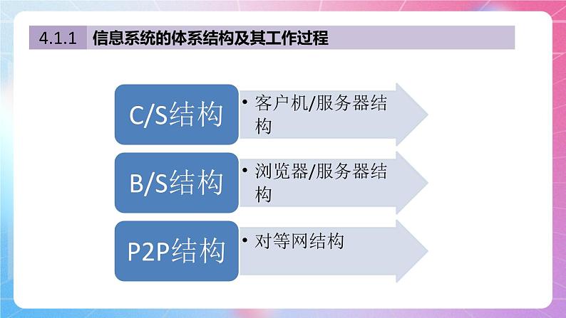 粤教版（2019）高中信息技术 必修二 第四章《信息系统的软件与应用》课件02