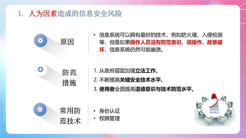 粤教版（2019）高中信息技术 必修二  第五章《信息系统的安全风险防范》课件03