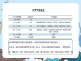 蓝色简约夏季防汛抗洪安全知识培训课件PPT模板