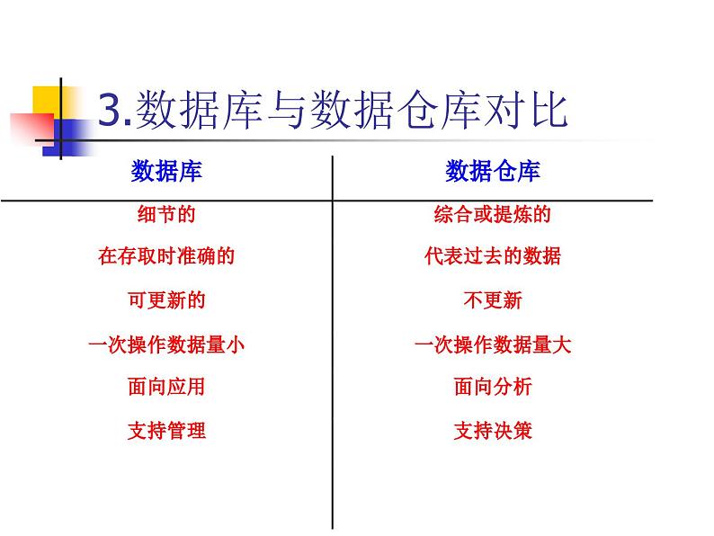 数据仓库与数据挖掘培训课件08