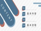 人力资源六大模块核心知识培训人事工作总结汇报PPT模板