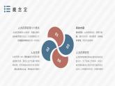 人力资源六大模块核心知识培训人事工作总结汇报PPT模板