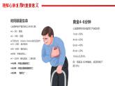 心肺复苏抢救知识课件PPT