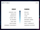 智慧跨境电商方案商业策划蓝色科技PPT