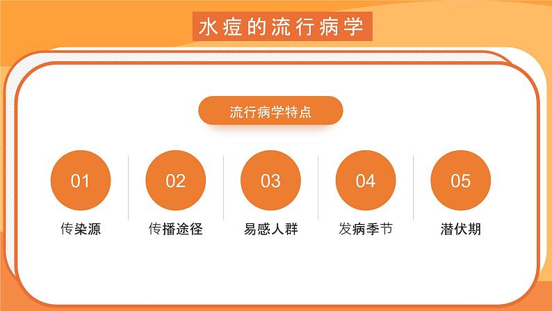 黄色卡通水痘预防知识科普PPT模板第4页