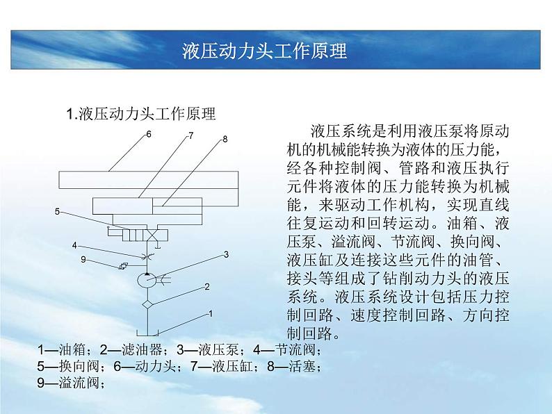 钻削动力头液压系统设计答辩PPT03