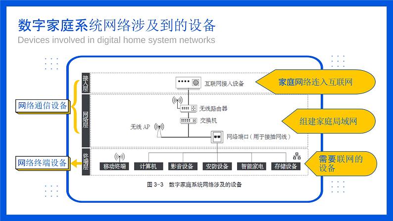 高一信息技术沪教版必修二项目五 《组建小型信息系统网络》课件第7页