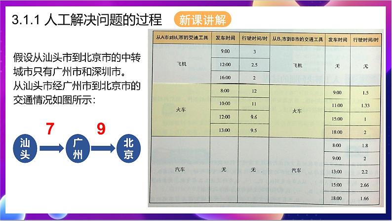 【新教材】粤教版（2019）信息技术必修一3.1《体验计算机解决问题的过程》课件第3页