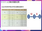 【新教材】粤教版（2019）信息技术必修一3.1《体验计算机解决问题的过程》课件