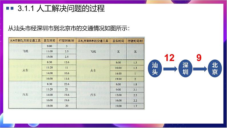 【新教材】粤教版（2019）信息技术必修一3.1《体验计算机解决问题的过程》课件第4页