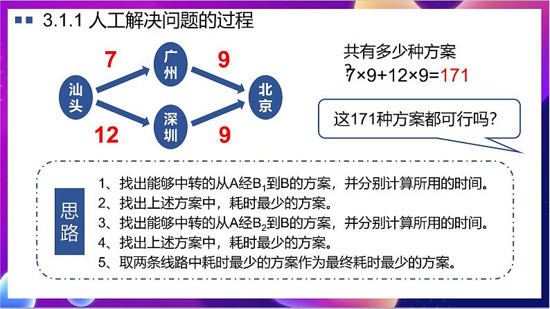 【新教材】粤教版（2019）信息技术必修一3.1《体验计算机解决问题的过程》课件第5页