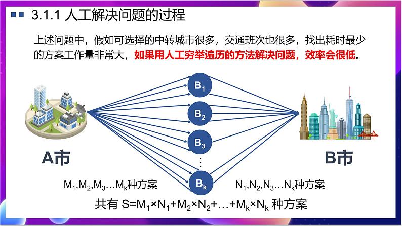 【新教材】粤教版（2019）信息技术必修一3.1《体验计算机解决问题的过程》课件第6页