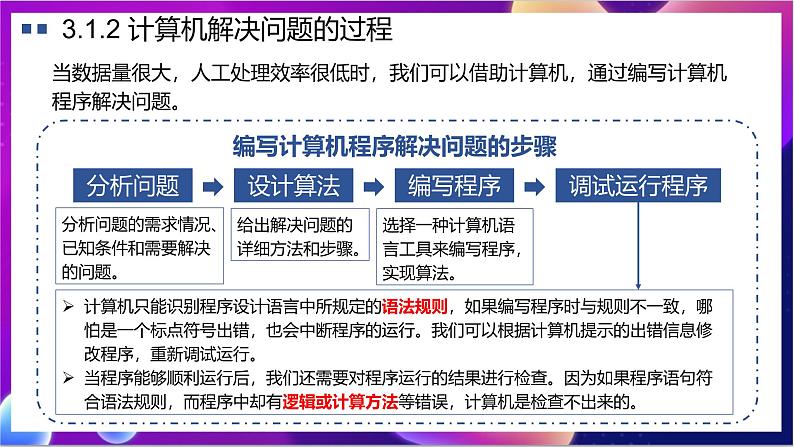 【新教材】粤教版（2019）信息技术必修一3.1《体验计算机解决问题的过程》课件第8页