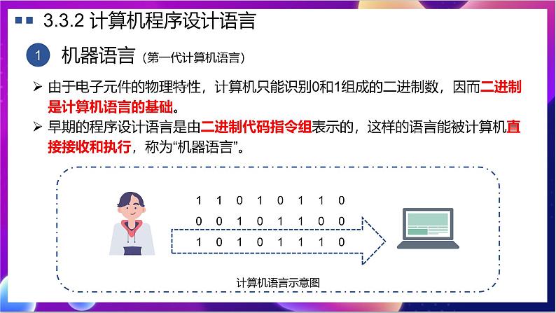 【新教材】粤教版（2019）信息技术必修一3.3《计算机程序与程序设计语言》课件第6页