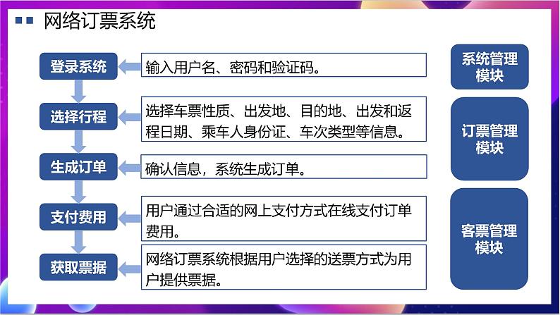 【新教材】粤教版（2019）信息技术必修二2.1&2.2《信息系统的组成与功能》课件第5页