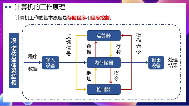 【新教材】粤教版（2019）信息技术必修二2.3《信息系统中的计算机和移动终端》课件第8页