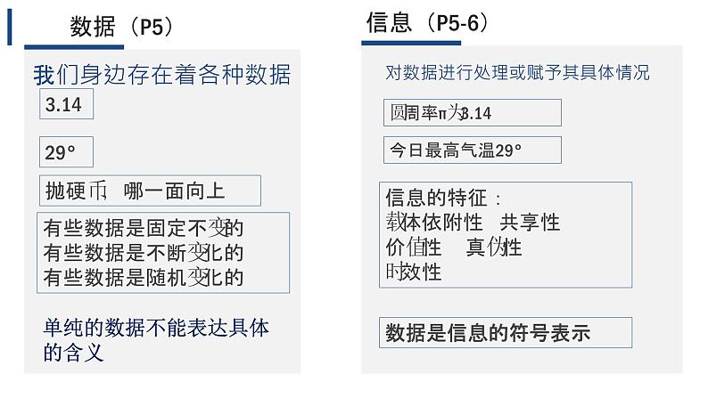 1.1我们身边的数据【新教材】2024-2025学年教科版（2019）高中信息技术必修一课件第5页