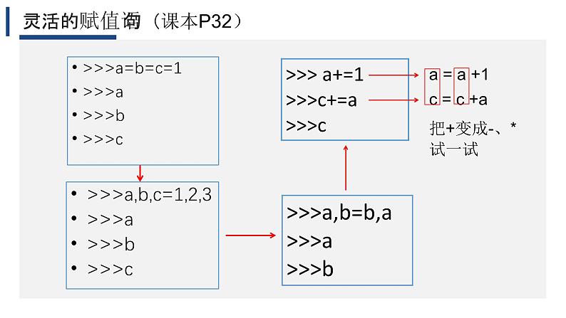 2.2做出判断的分支（一）【新教材】2024-2025学年教科版（2019）高中信息技术必修一课件第6页