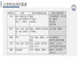 教科版（2019）高中信息技術(shù)必修一3.1數(shù)據(jù)編碼-課件