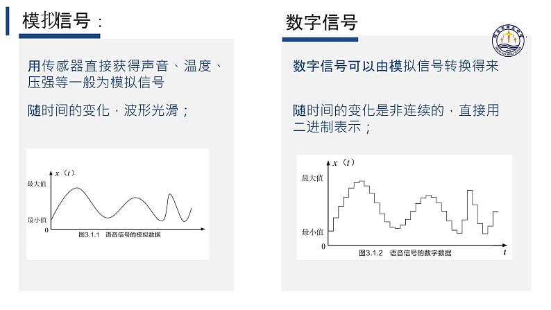 3.1数据编码【新教材】2024-2025学年教科版（2019）高中信息技术必修一课件第6页