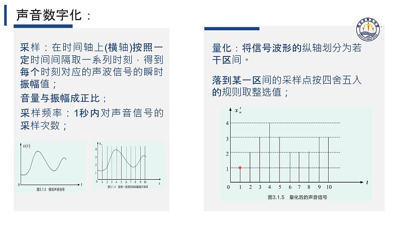 3.1数据编码【新教材】2024-2025学年教科版（2019）高中信息技术必修一课件第7页