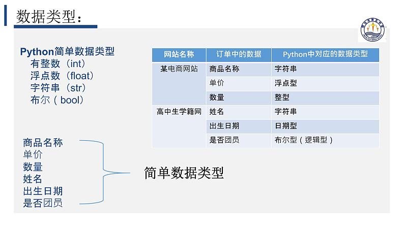 3.2数据与结构（一）【新教材】2024-2025学年教科版（2019）高中信息技术必修一课件第4页