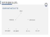 教科版（2019）高中信息技术必修一3.2数据与结构-课件