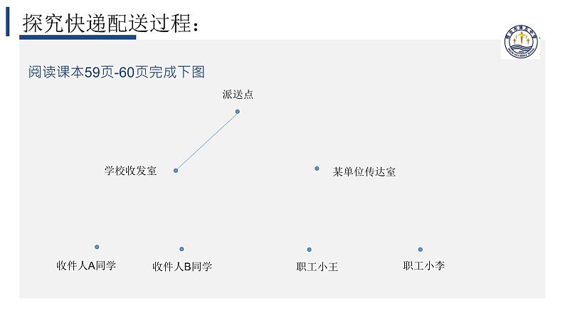 3.2数据与结构（二）【新教材】2024-2025学年教科版（2019）高中信息技术必修一课件第5页