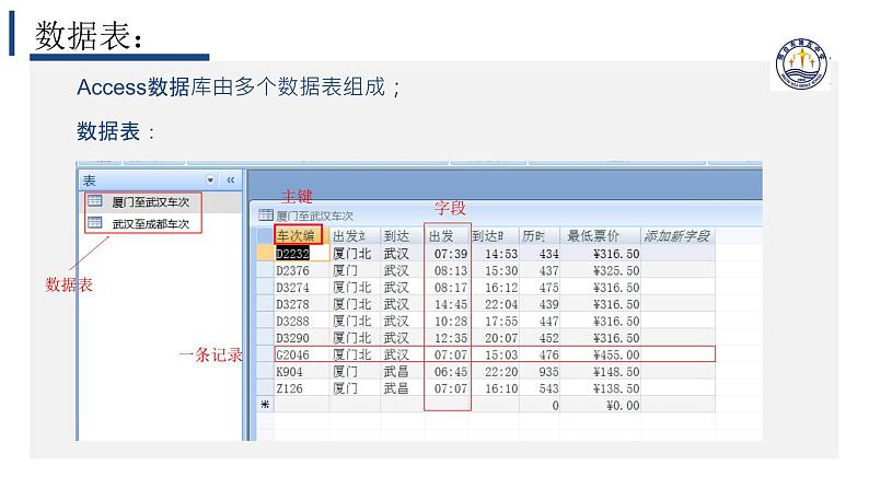 3.3数据与系统（二）【新教材】2024-2025学年教科版（2019）高中信息技术必修一课件第6页