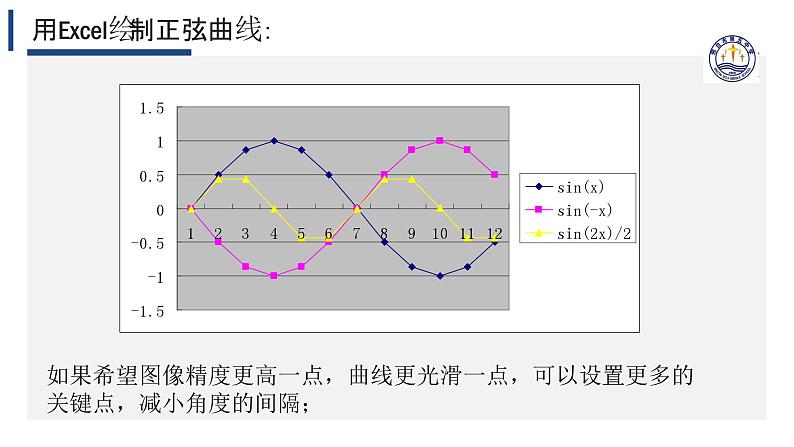 4.2数值计算【新教材】2024-2025学年教科版（2019）高中信息技术必修一课件第6页