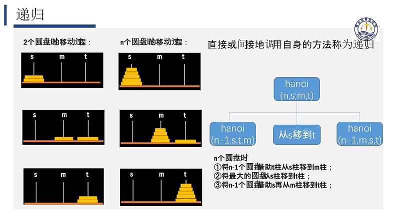 4.3非数值计算（二）【新教材】2024-2025学年教科版（2019）高中信息技术必修一课件第8页