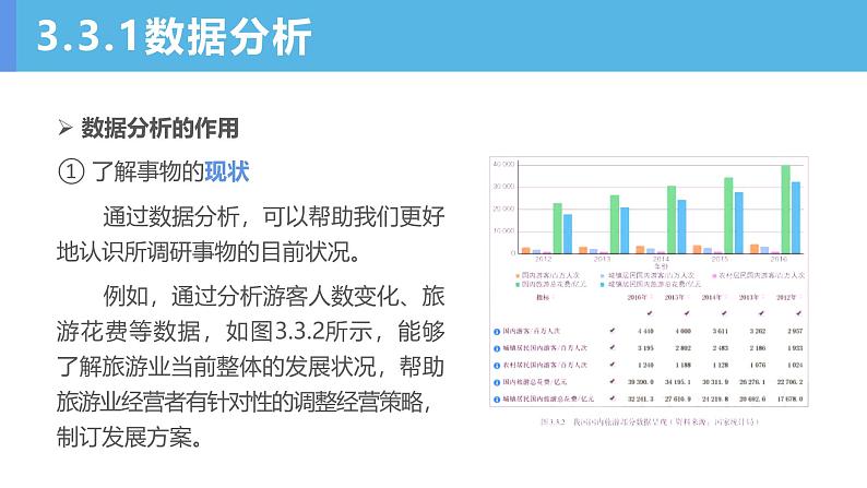 第3课 数据分析与可视化 课件第5页