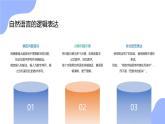 教科版高一年級信息技術(shù)學(xué)科上冊2.1計算機解決問題的過程課件+教案