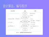 高一信息技術(shù)滬教版必修一《認識程序和程序設(shè)計語言》課件