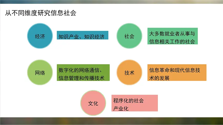 粤教版高中信息技术 必修2《1-1信息社会及其特征》课件第8页