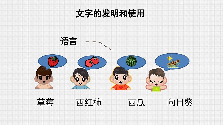 粤教版高中信息技术 必修2《1-2信息技术发展脉络与趋势》课件第6页