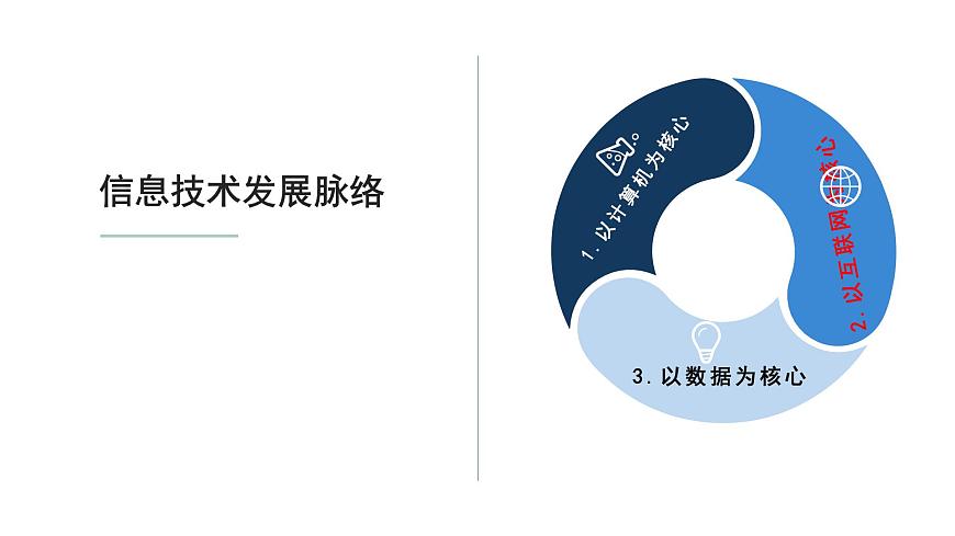 粤教版高中信息技术 必修2《1-2信息技术发展脉络与趋势》课件第5页