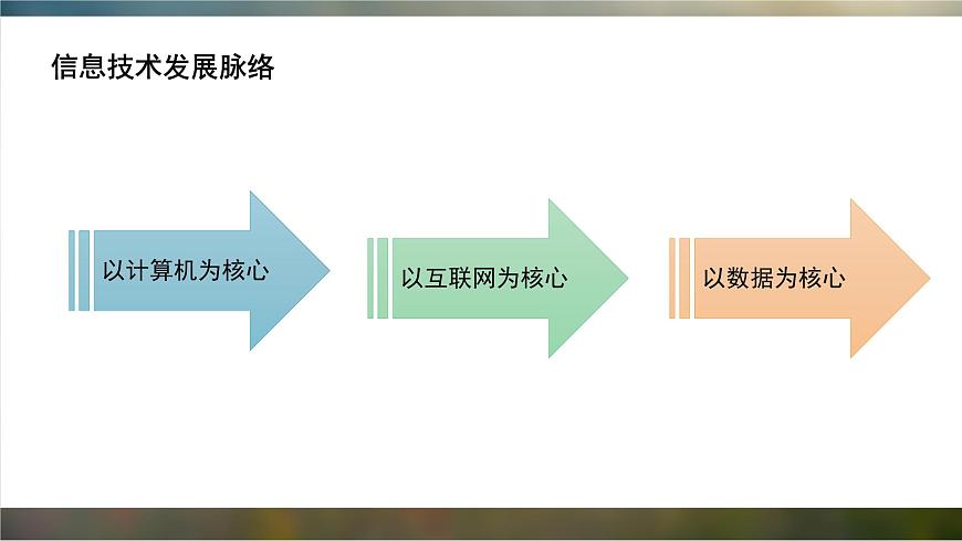 粤教版高中信息技术 必修2《1-2信息技术发展脉络与趋势》课件第5页