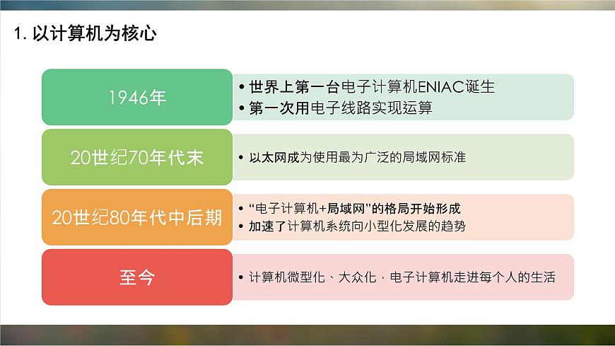 粤教版高中信息技术 必修2《1-2信息技术发展脉络与趋势》课件第6页