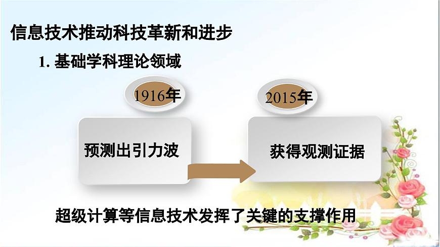 粤教版高中信息技术 必修2《1-3信息技术的影响》课件第6页