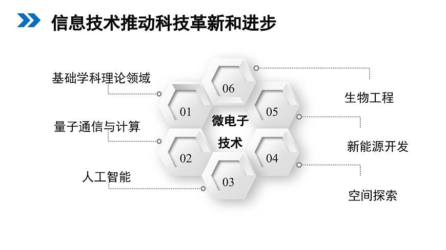 粤教版高中信息技术 必修2《1-3信息技术的影响》课件第7页
