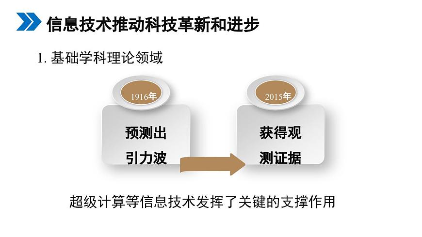 粤教版高中信息技术 必修2《1-3信息技术的影响》课件第8页