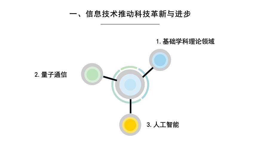 粤教版高中信息技术 必修2《1-3信息技术的影响》课件第4页