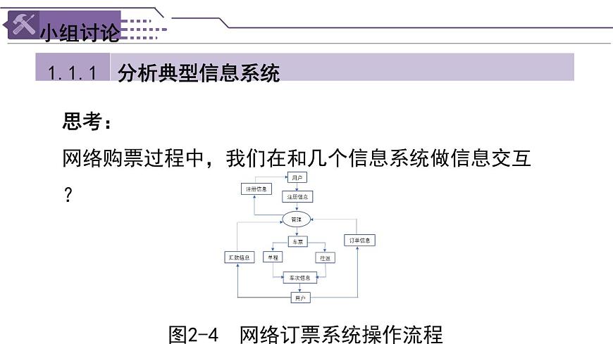 粤教版高中信息技术 必修2《2-1信息系统及其组成》课件第4页