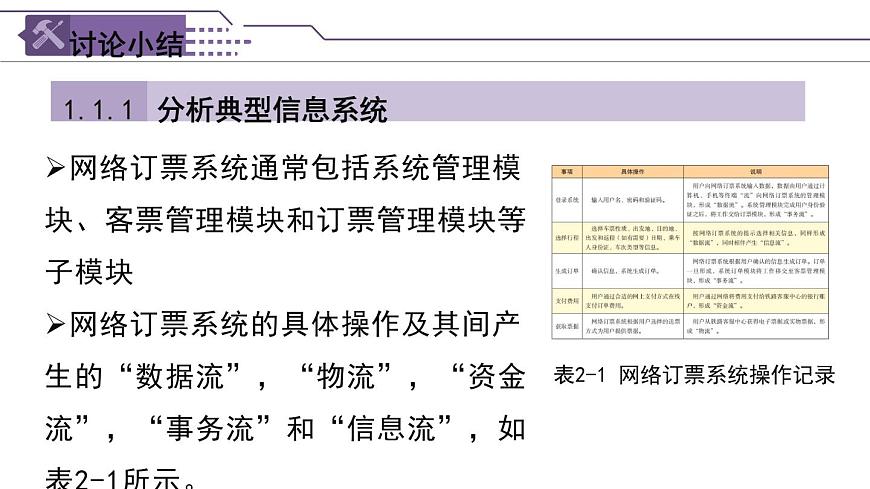 粤教版高中信息技术 必修2《2-1信息系统及其组成》课件第6页