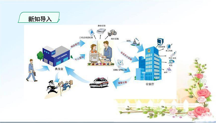 粤教版高中信息技术 必修2《2-1信息系统及其组成》课件第3页